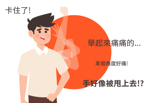 肩關節痛