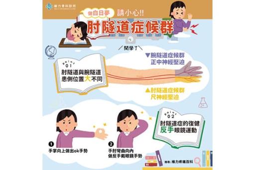 肘隧道症候群