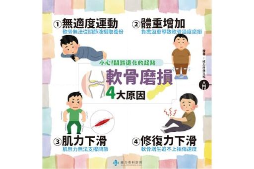 軟骨磨損