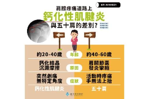 鈣化性肌腱炎