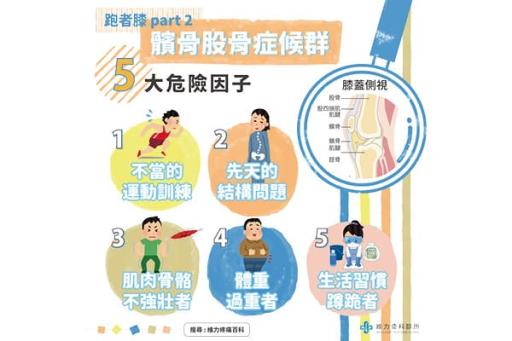 髕骨股骨症候群